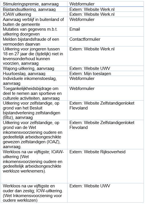 afbeelding binnen de regeling