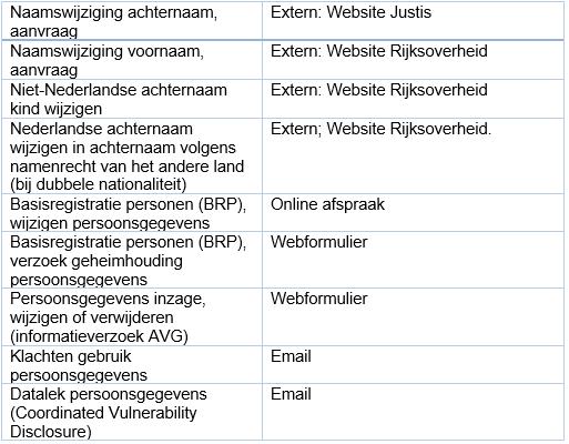 afbeelding binnen de regeling