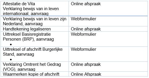 afbeelding binnen de regeling