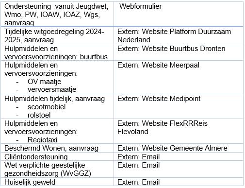 afbeelding binnen de regeling