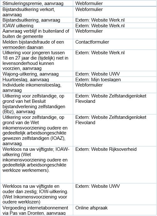 afbeelding binnen de regeling