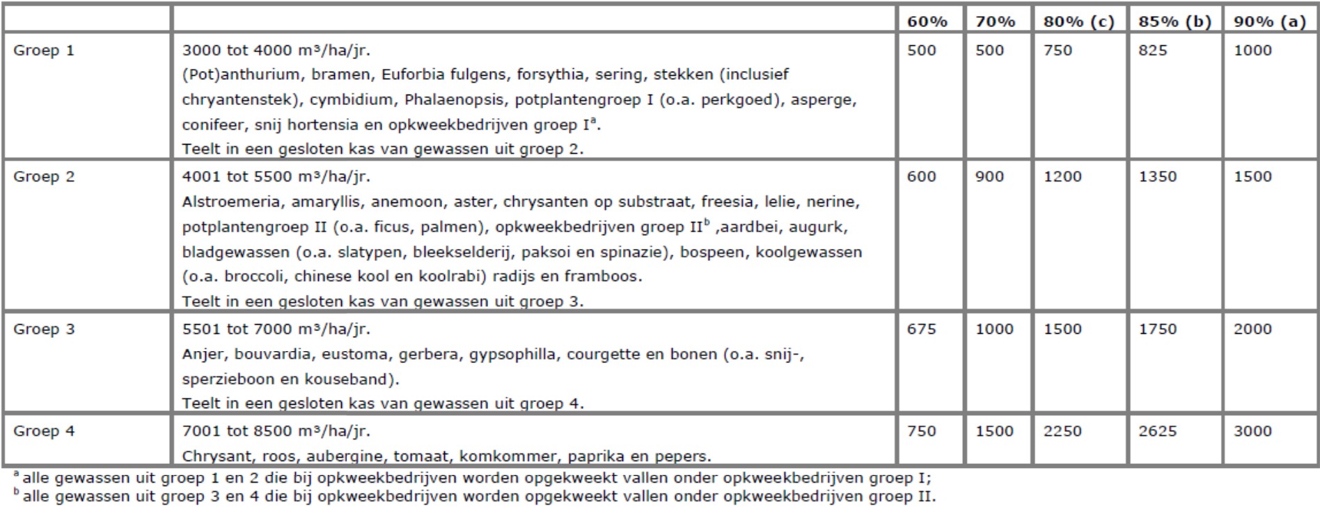 afbeelding binnen de regeling