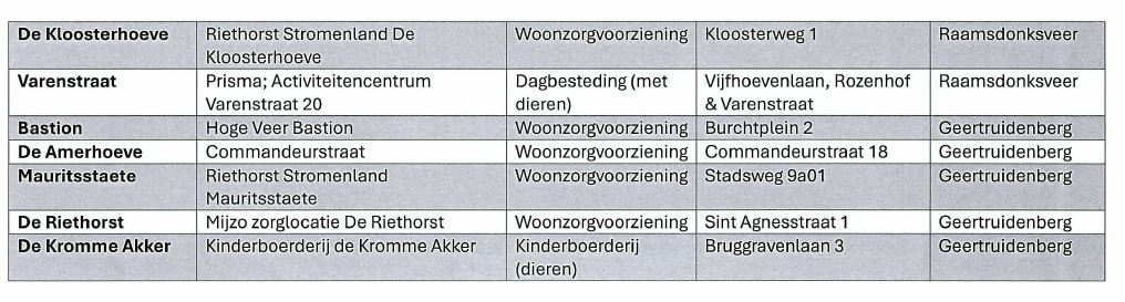 afbeelding binnen de regeling