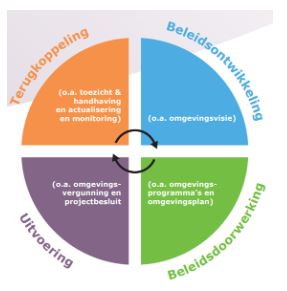 beleidscyclus.jpg