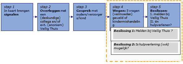 afbeelding binnen de regeling