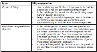 afbeelding binnen de regeling
