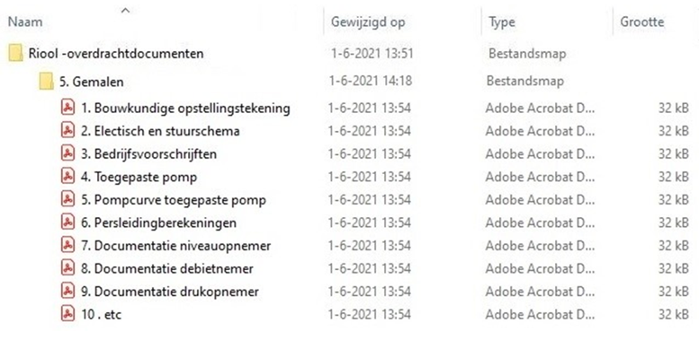 afbeelding binnen de regeling