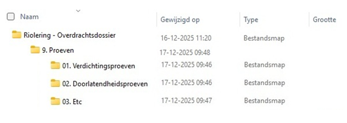 afbeelding binnen de regeling
