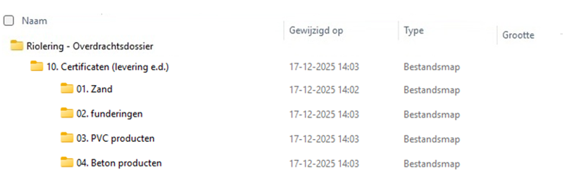 afbeelding binnen de regeling