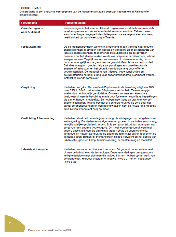 afbeelding binnen de regeling