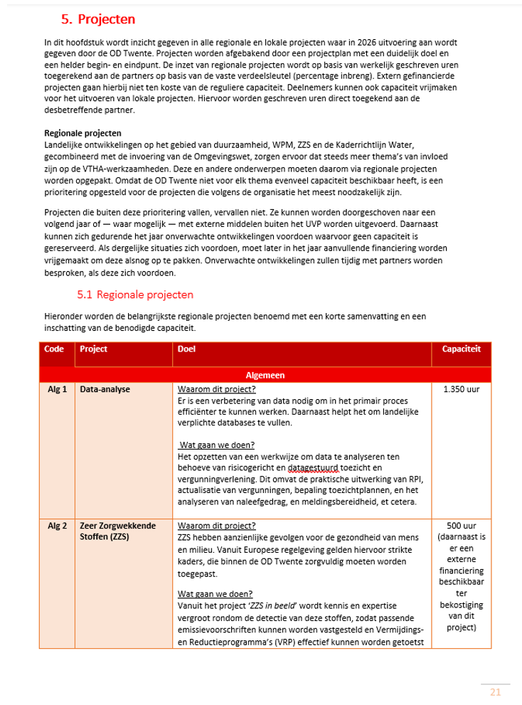 afbeelding binnen de regeling