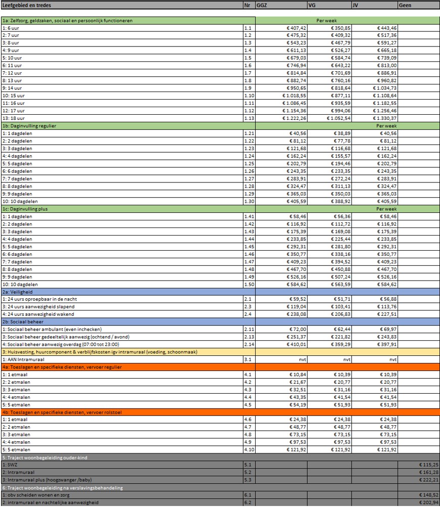 afbeelding binnen de regeling