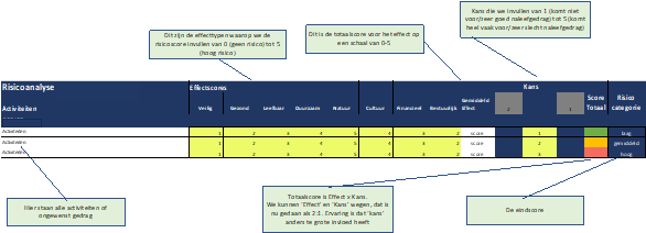afbeelding binnen de regeling