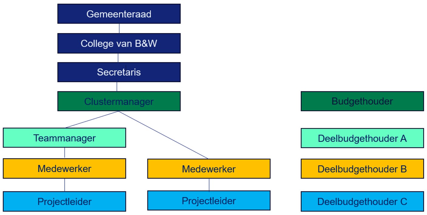 afbeelding binnen de regeling