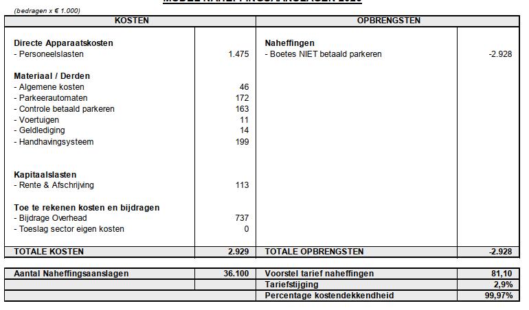 afbeelding binnen de regeling