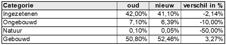 afbeelding binnen de regeling