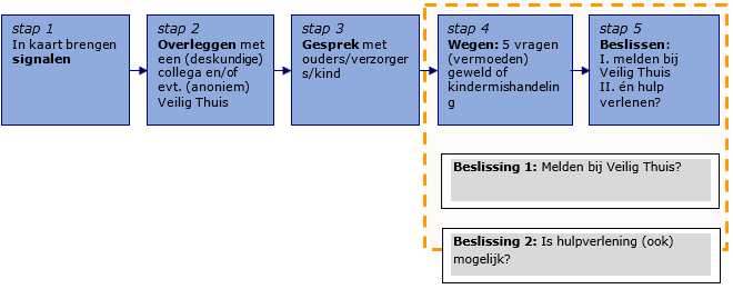 afbeelding binnen de regeling