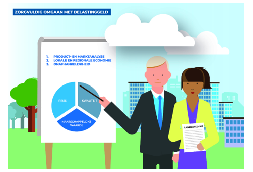 afbeelding binnen de regeling