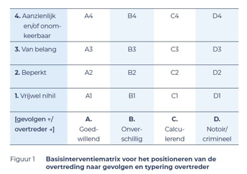 afbeelding binnen de regeling