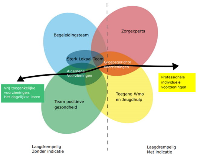 afbeelding binnen de regeling