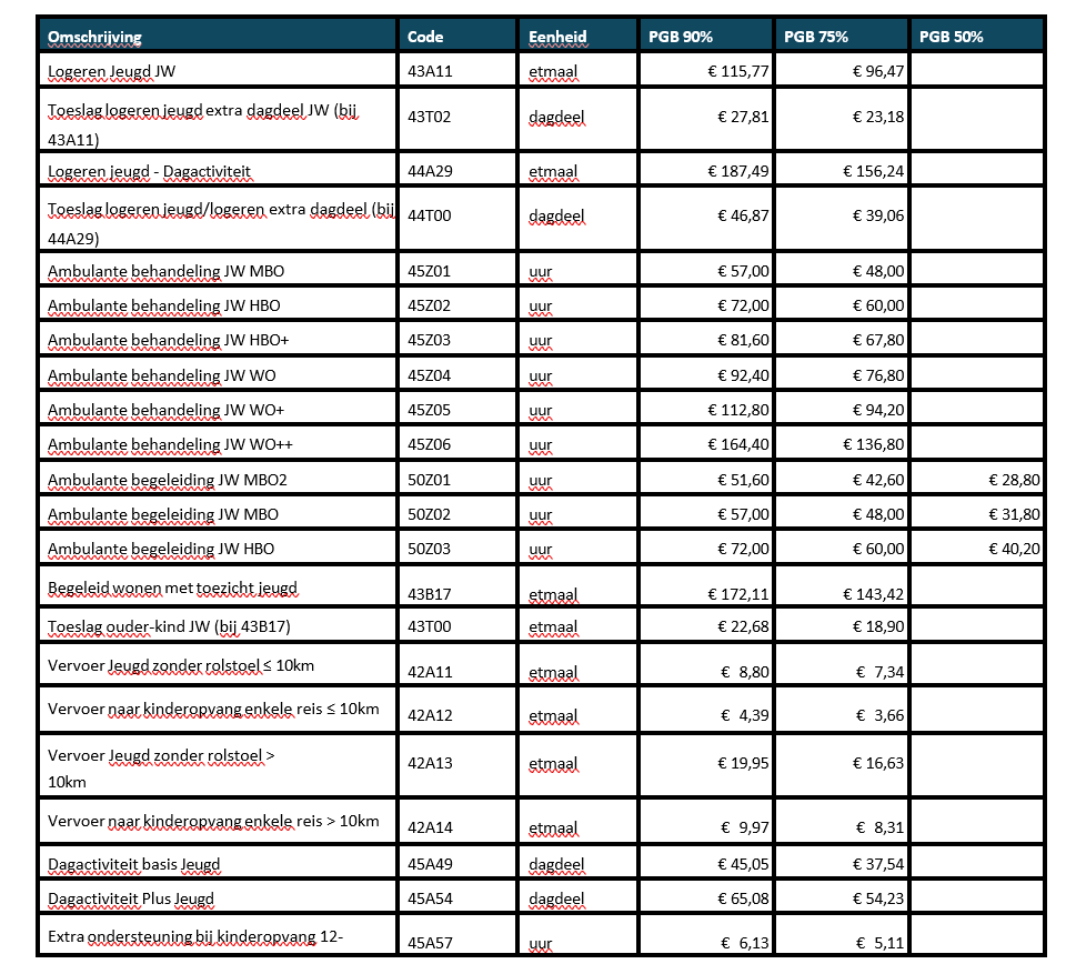 afbeelding binnen de regeling