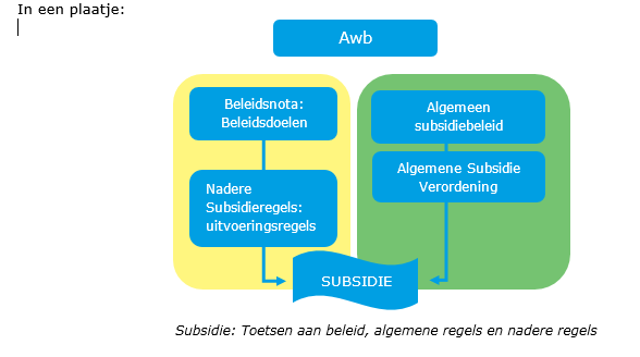 afbeelding binnen de regeling
