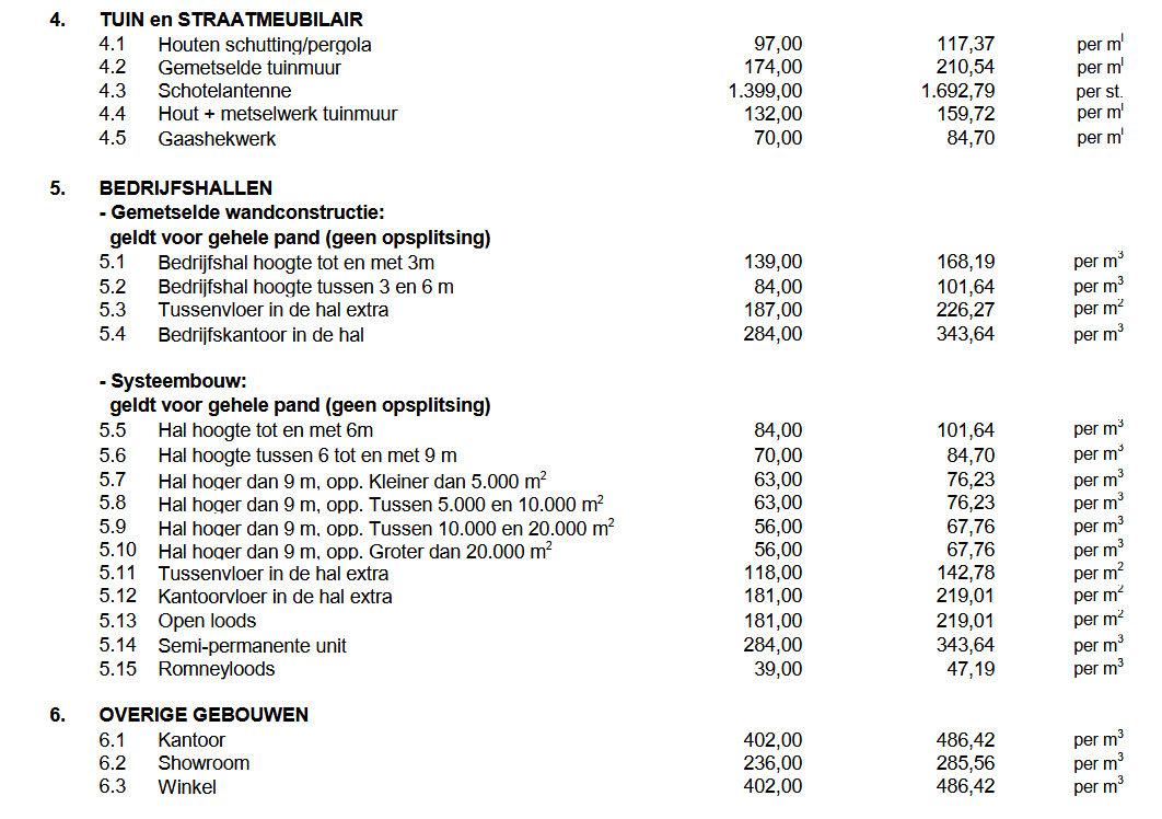 afbeelding binnen de regeling