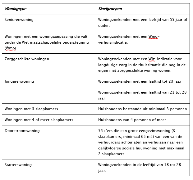 afbeelding binnen de regeling
