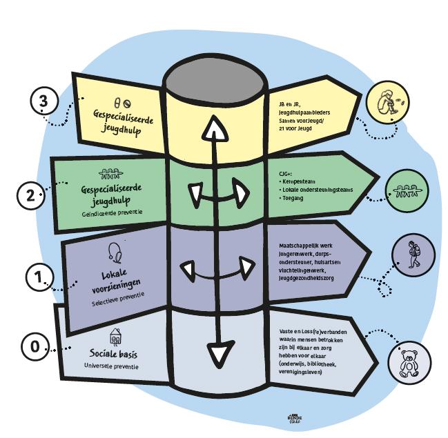 afbeelding binnen de regeling