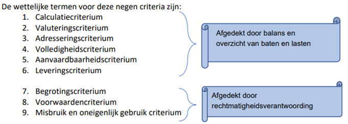 afbeelding binnen de regeling