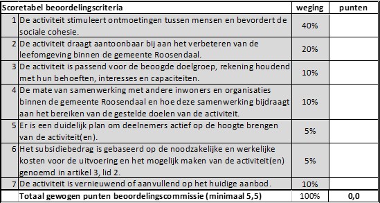 afbeelding binnen de regeling