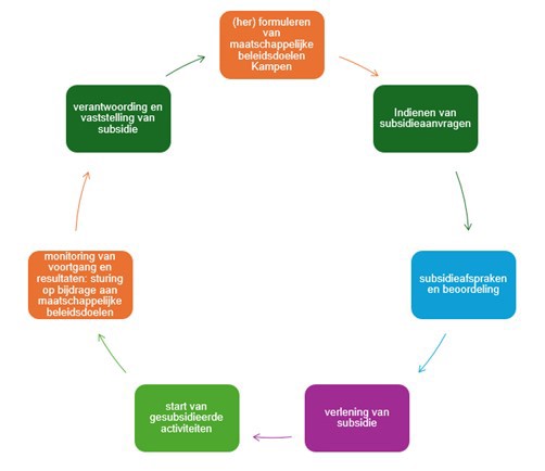 afbeelding binnen de regeling