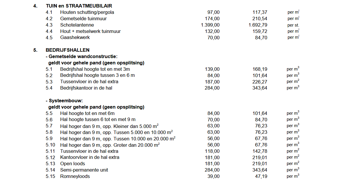 afbeelding binnen de regeling