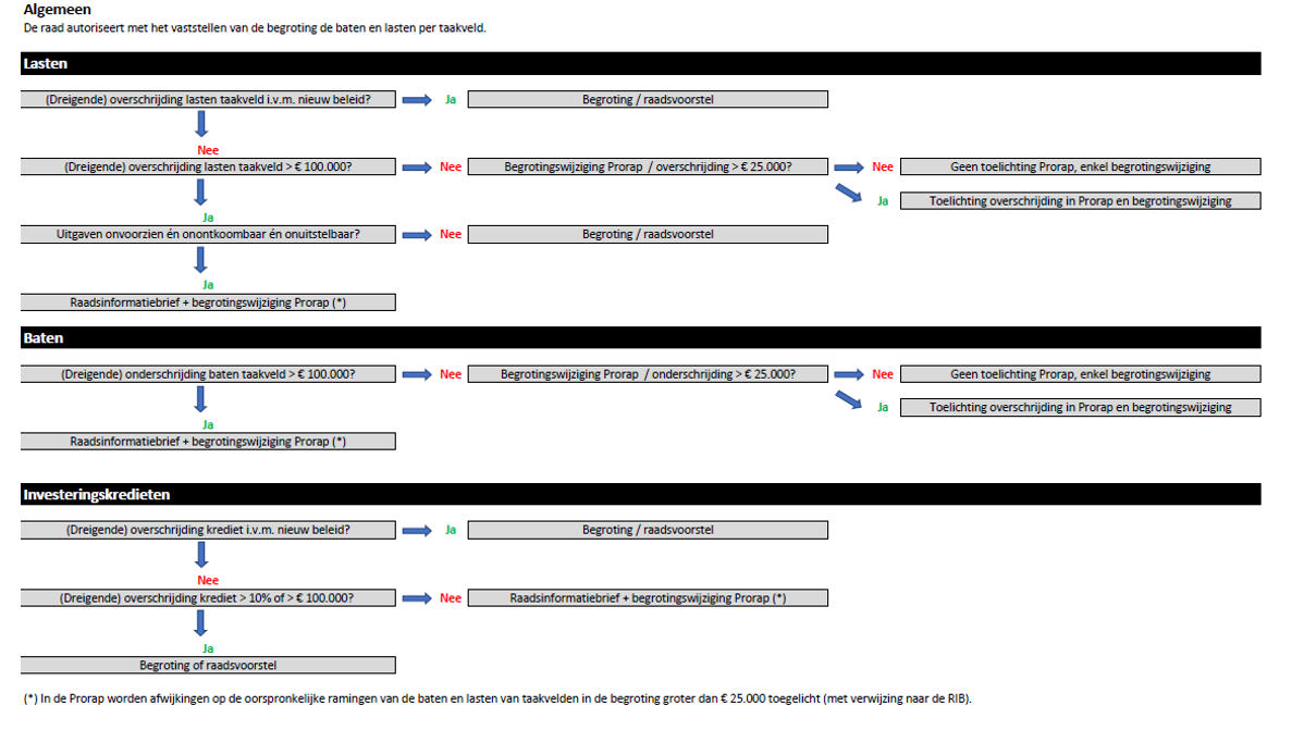 afbeelding binnen de regeling