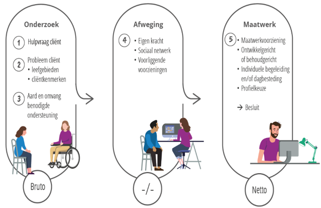 afbeelding binnen de regeling