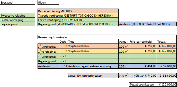 afbeelding binnen de regeling