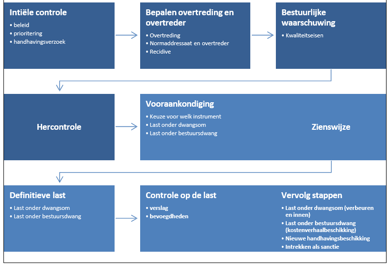 afbeelding binnen de regeling