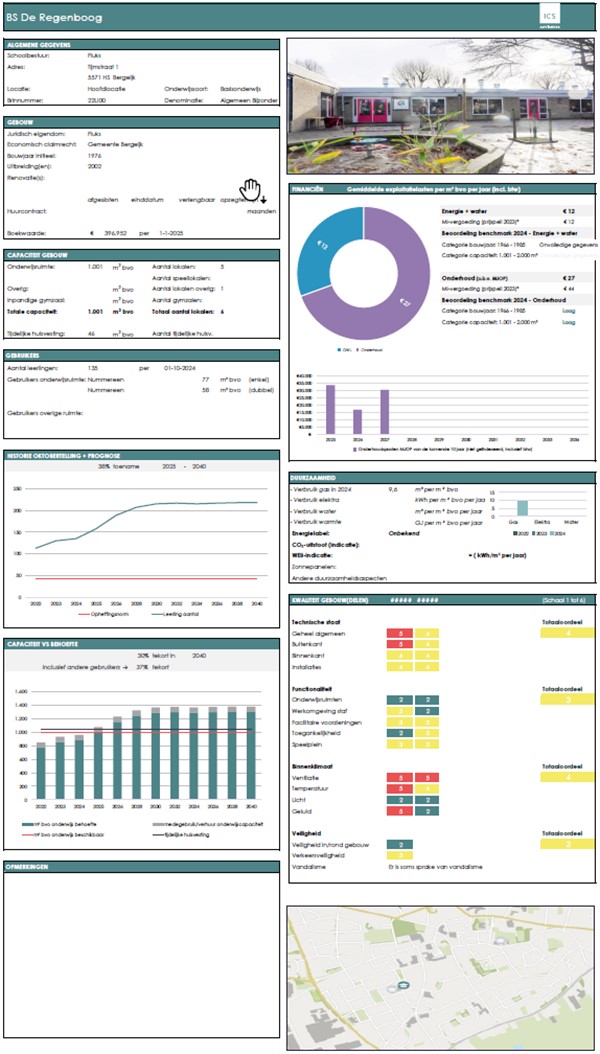 afbeelding binnen de regeling