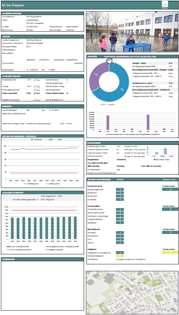 afbeelding binnen de regeling