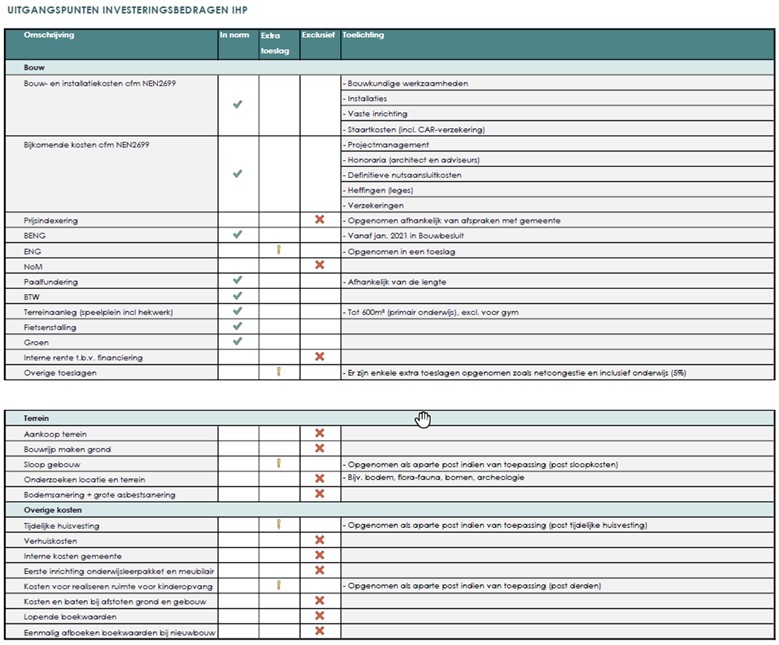 afbeelding binnen de regeling