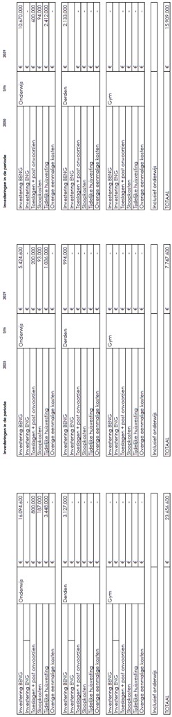 afbeelding binnen de regeling