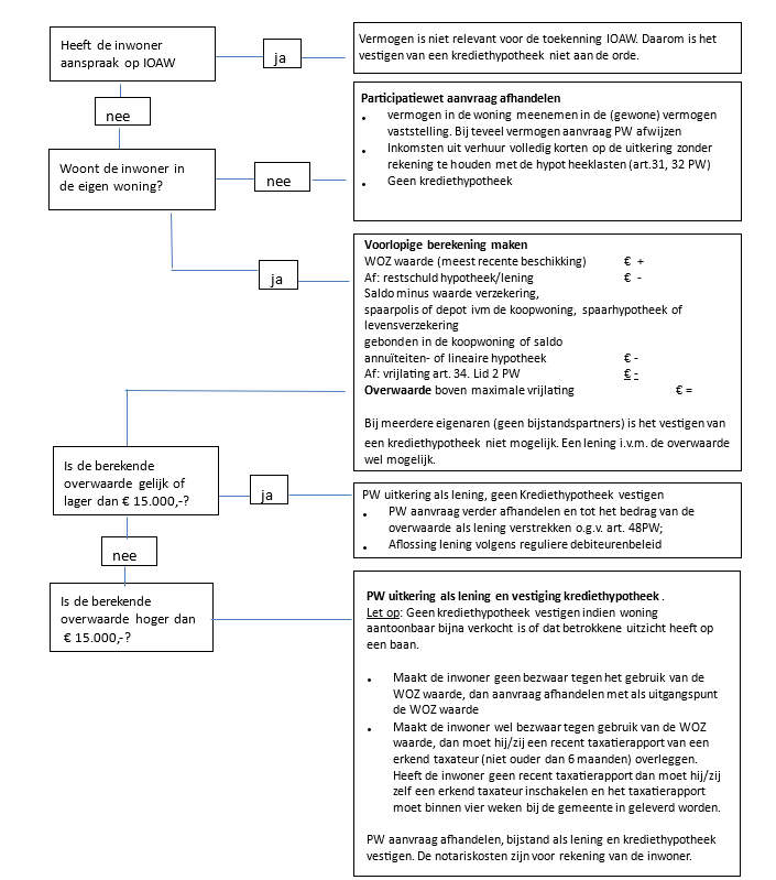 afbeelding binnen de regeling