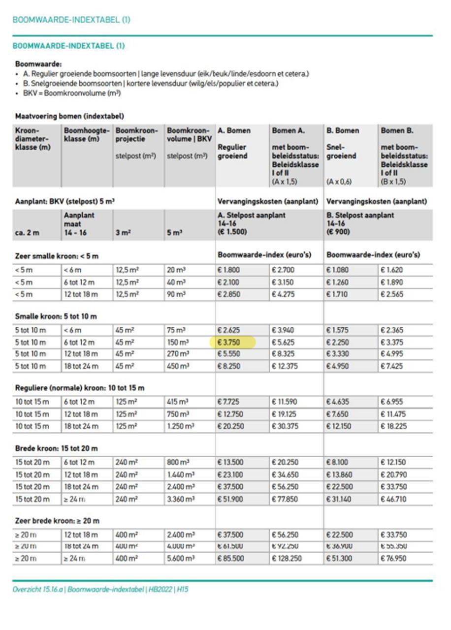 afbeelding binnen de regeling