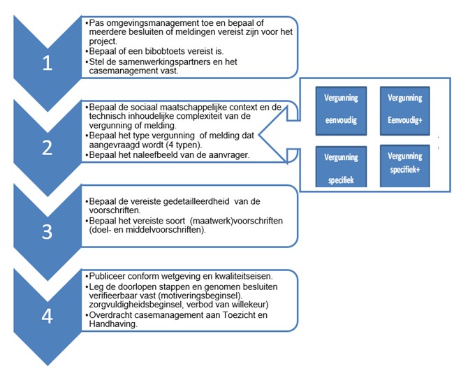 afbeelding binnen de regeling