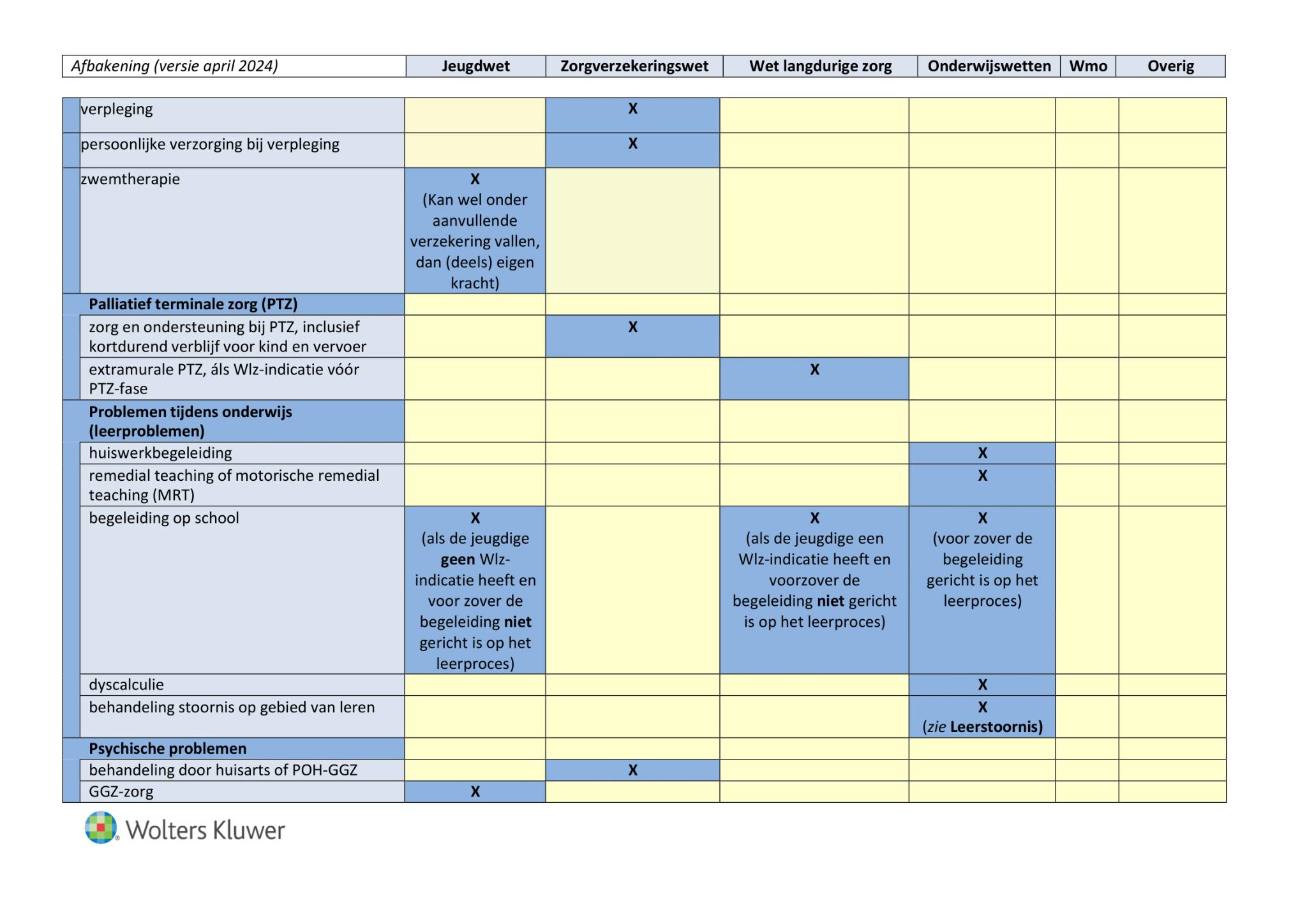 afbeelding binnen de regeling