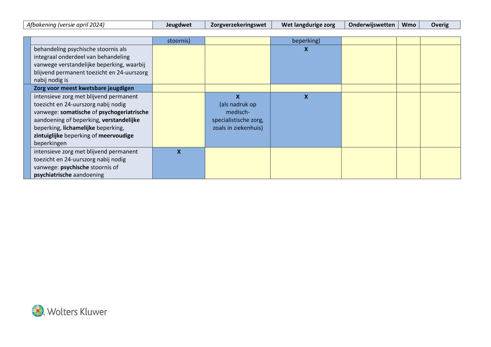 afbeelding binnen de regeling