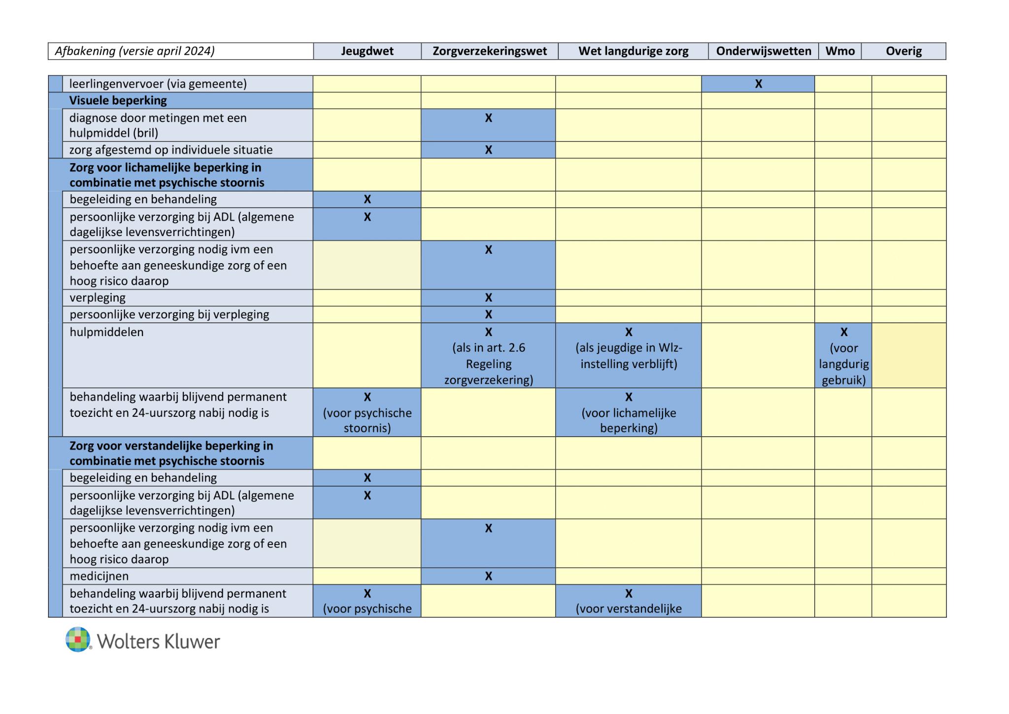 afbeelding binnen de regeling