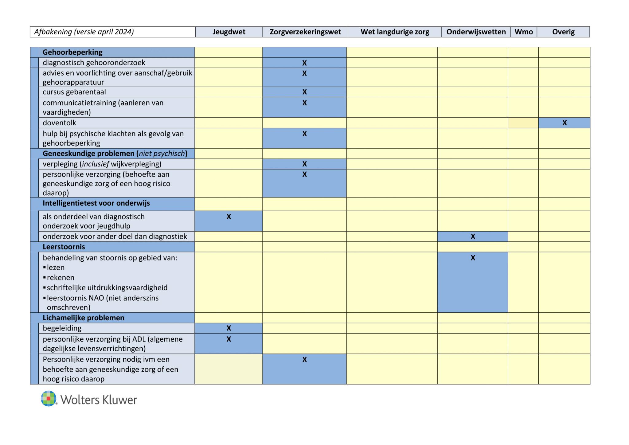 afbeelding binnen de regeling