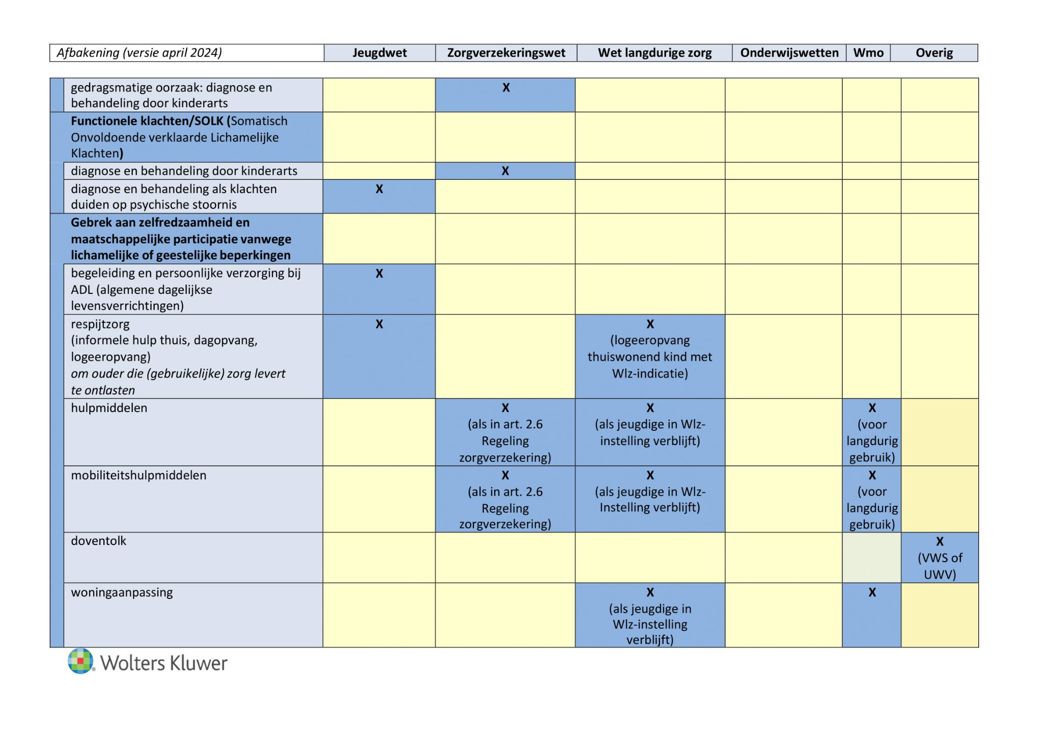 afbeelding binnen de regeling