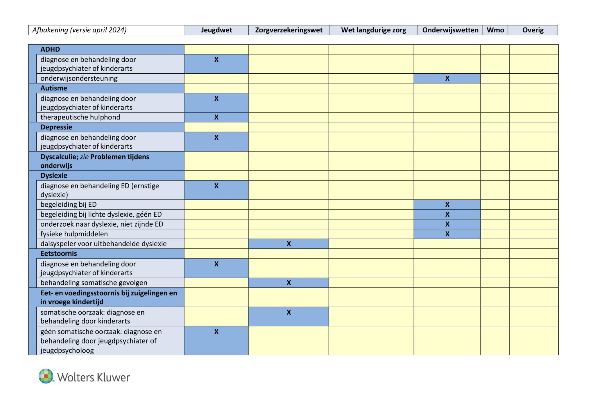 afbeelding binnen de regeling